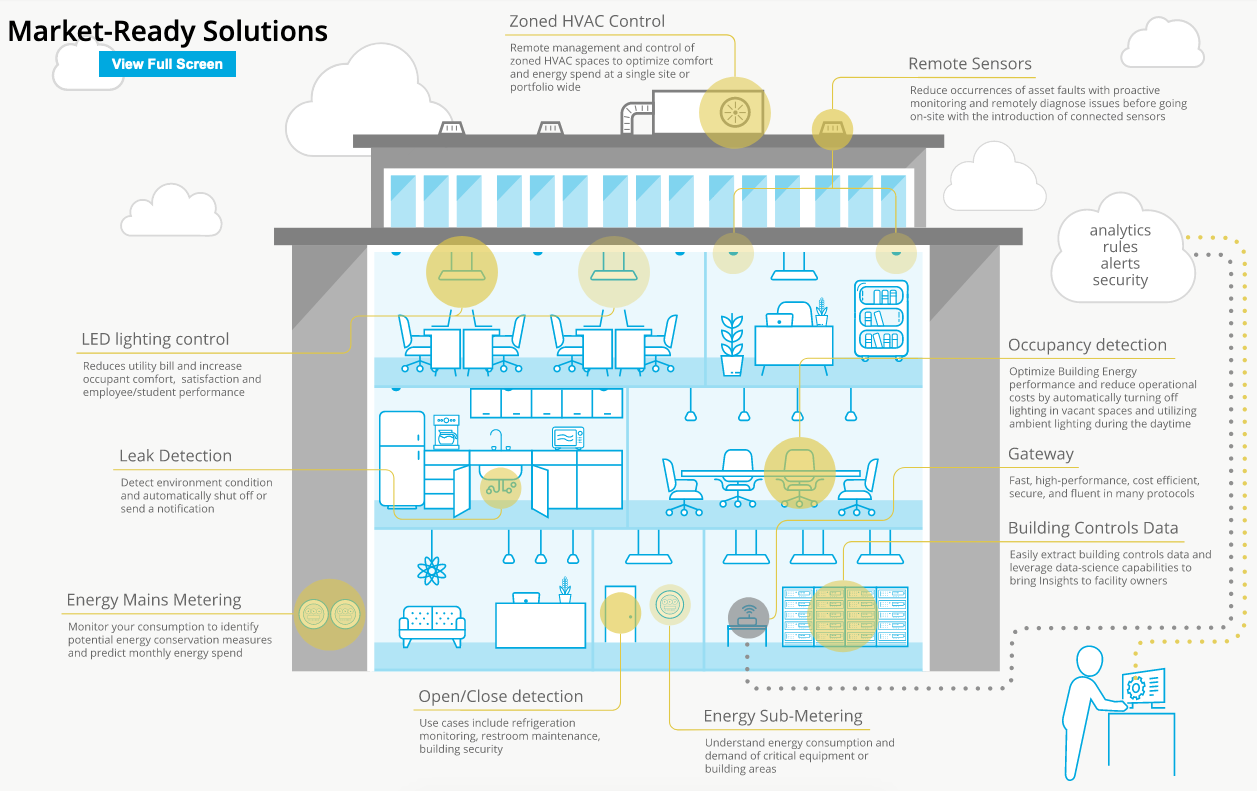 ES Building Information Management Interface